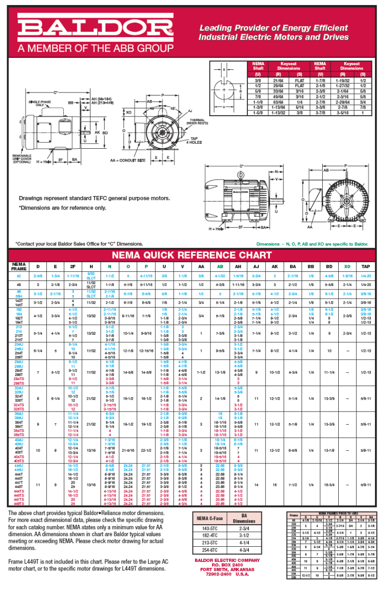 Baldor ABB IEC And NEMA Motor Frame Motor Size Reference Charts