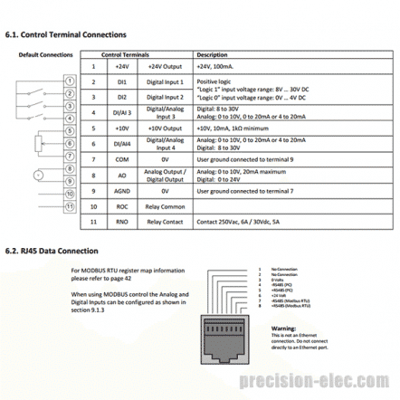 ACS255-01U-04A3-1+B068 - 1.0 HP ABB ACS255 Series Micro VFD