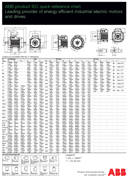 Baldor Abb Iec And Nema Motor Frame Motor Size Reference Charts