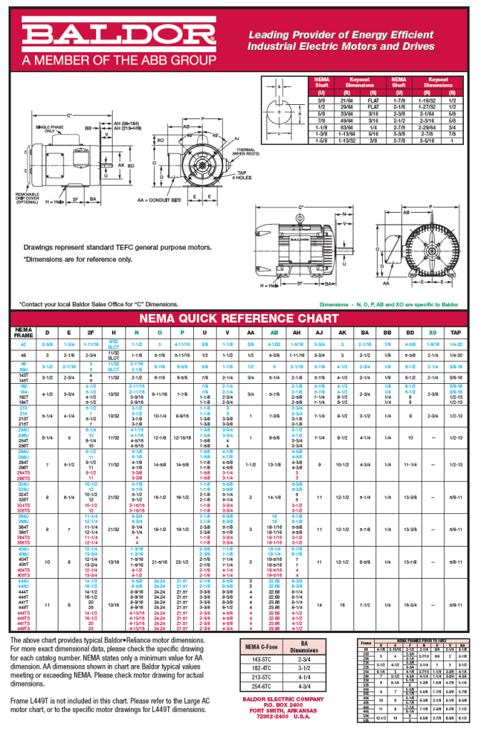 Baldor / ABB IEC And NEMA Motor Frame / Motor Size Reference Charts